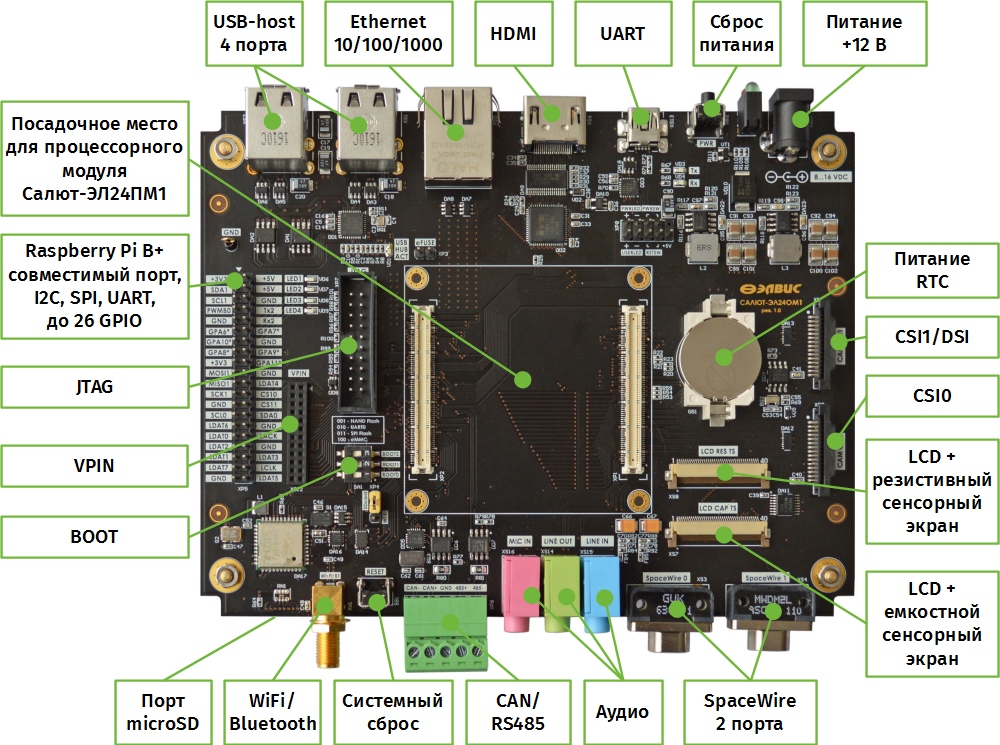 Версии дисплей порта. Модуль отладочный салют-эл24 ом1. Модуль процессорный салют-эл24пм2 производитель. Элвис салют эл24пм2. Модуль процессорный салют-эл24пм2.